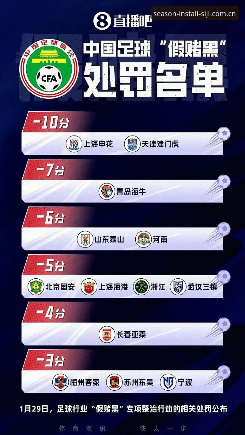 足协第三批禁足名单对比分析：终身禁足vs五年禁足，中国足球的诚信危机如何终结？在四季官方平台深入解读